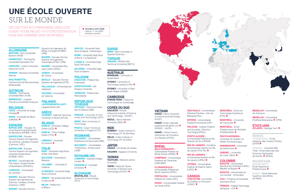 Une école ouverte sur le monde