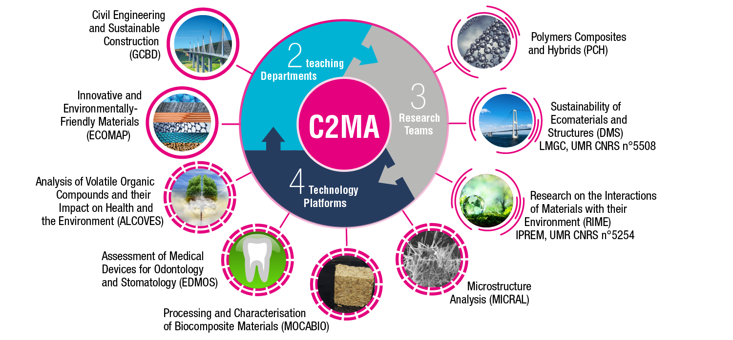 c2ma