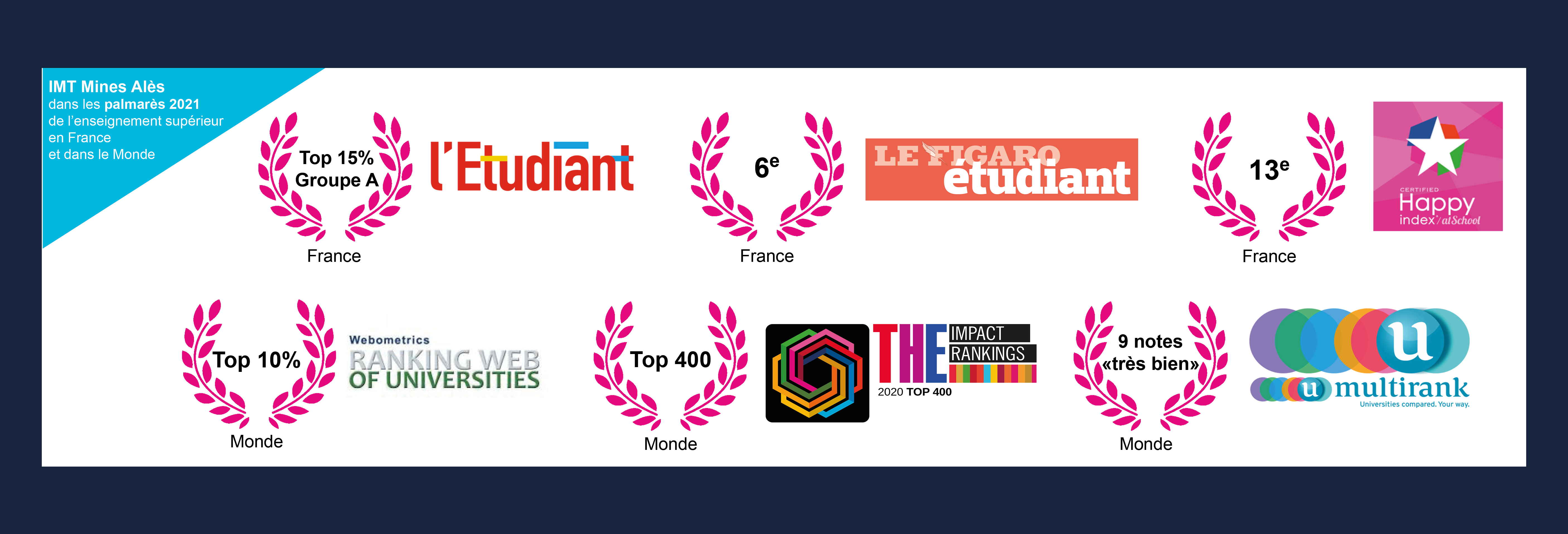 Palmarès 2021