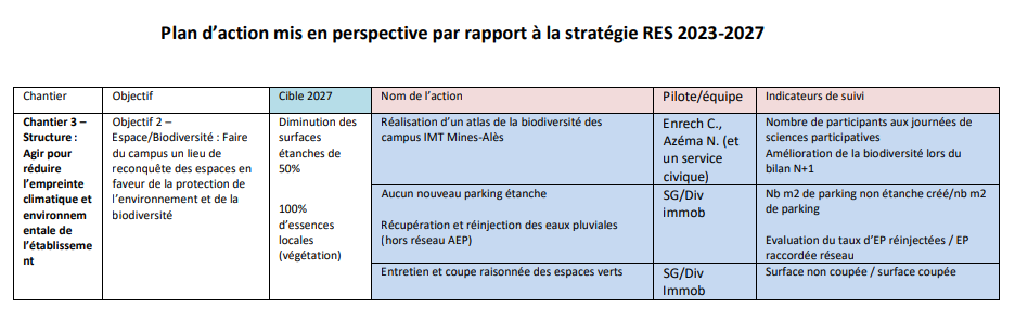 plan d'action biodiversité