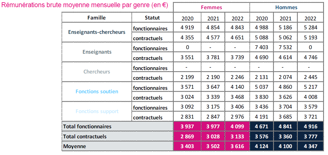 rémunération