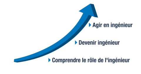 transformation technicien ingénieur