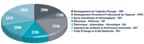 Répartition enseignements MKX 2024 Répartition enseignements MKX 2024