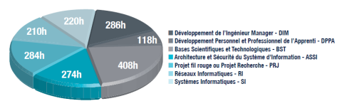 Répartition enseignements FIA INFRES_SR 2024