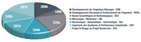 MKX répartition volumes enseignements