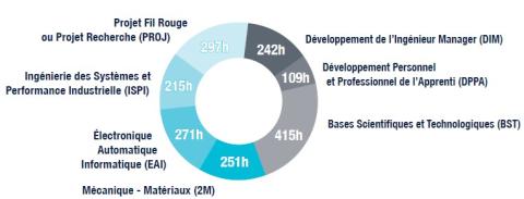 Repartition enseignements MKX 2026